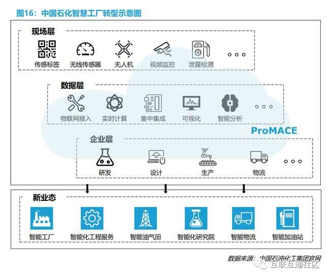 智慧园区 产业_智慧园区和智能园区_智慧园区管理软件