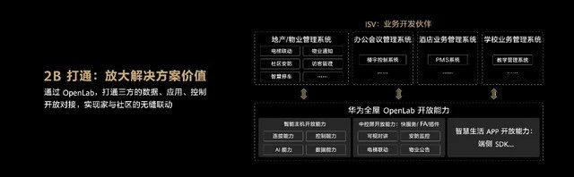 智慧园区 产业_智慧园区如何体现智慧_华为 智慧园区