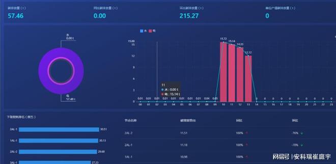 能耗管理平台_济南能耗管理监测系统_虚拟化云计算平台的能耗管理