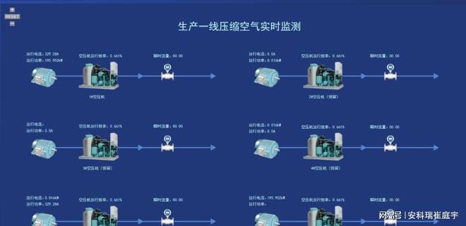 能耗管理平台_虚拟化云计算平台的能耗管理_济南能耗管理监测系统
