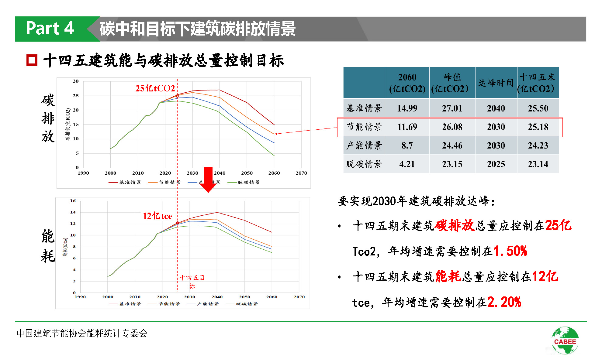 建筑能耗管理_北京市超低能耗建筑_超低能耗建筑示范项目