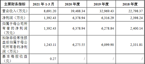 江森自控有限公司地址_沈阳楼宇建筑设备制造有限公司_沈阳科诺威德楼宇自控系统有限公司