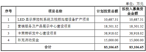 江森自控有限公司地址_沈阳楼宇建筑设备制造有限公司_沈阳科诺威德楼宇自控系统有限公司