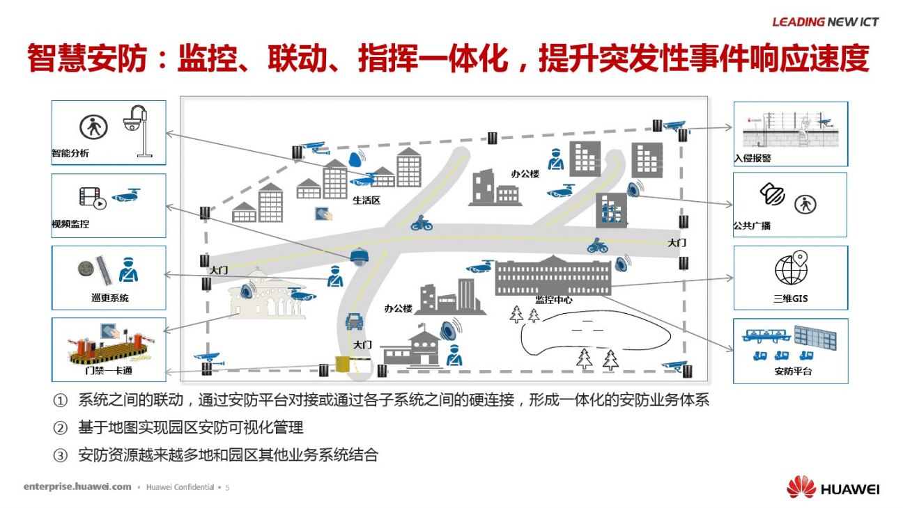 安防智慧产业园区_苏州园区智慧安监_智慧园区技术