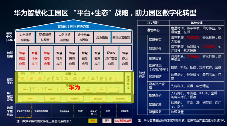 智慧园区技术_安防智慧产业园区_苏州园区智慧安监