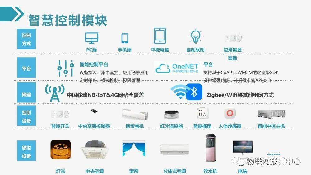 楼宇自控市场规模_大数据市场应用规模_楼宇对讲系统电路分析与维修 楼宇对讲系统原理图