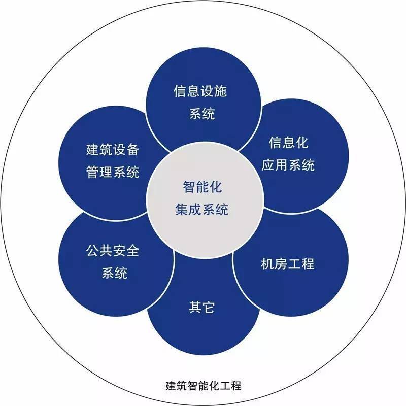 大数据市场应用规模_楼宇自控市场规模_楼宇对讲系统电路分析与维修 楼宇对讲系统原理图