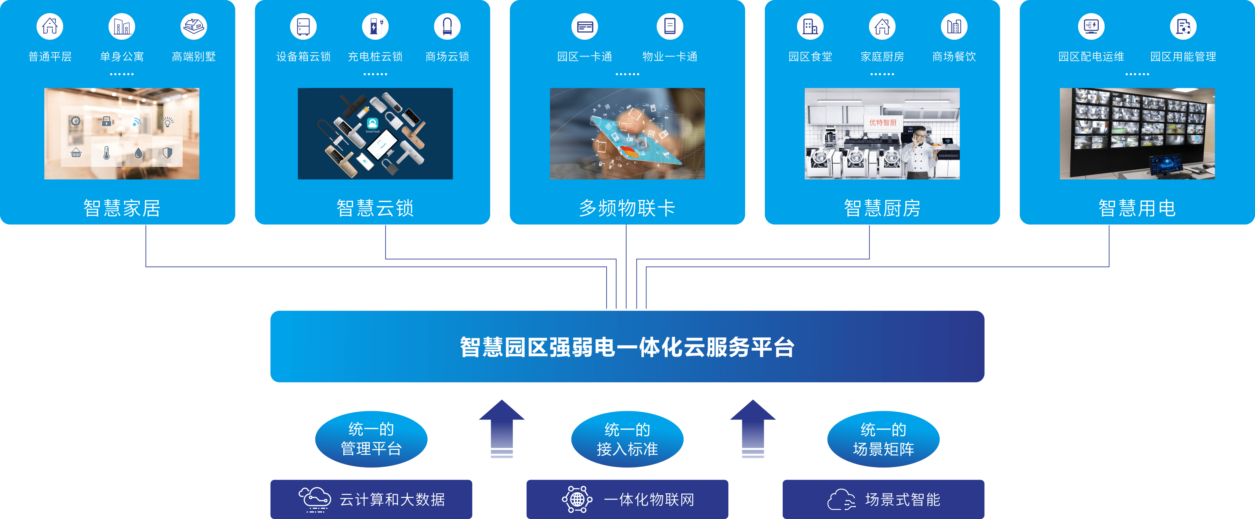 智慧园区建设_智慧党建建设平台建设思路_智慧园区园区规划解决方案
