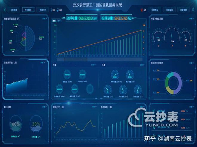 冰箱1级能耗和2级能耗_能耗管理系统_大唐集团以热效率为核心能耗管理指导意见