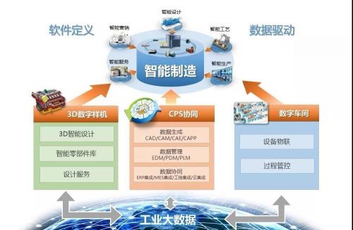 福州业通家居制造有限公司怎么样_制造业信息化_朔州晋工炉业制造