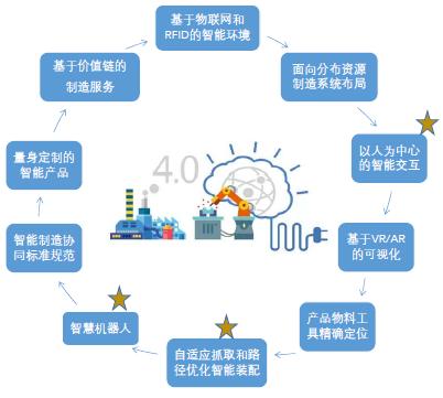 朔州晋工炉业制造_福州业通家居制造有限公司怎么样_制造业信息化