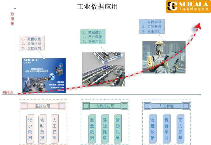 朔州晋工炉业制造_福州业通家居制造有限公司怎么样_制造业信息化