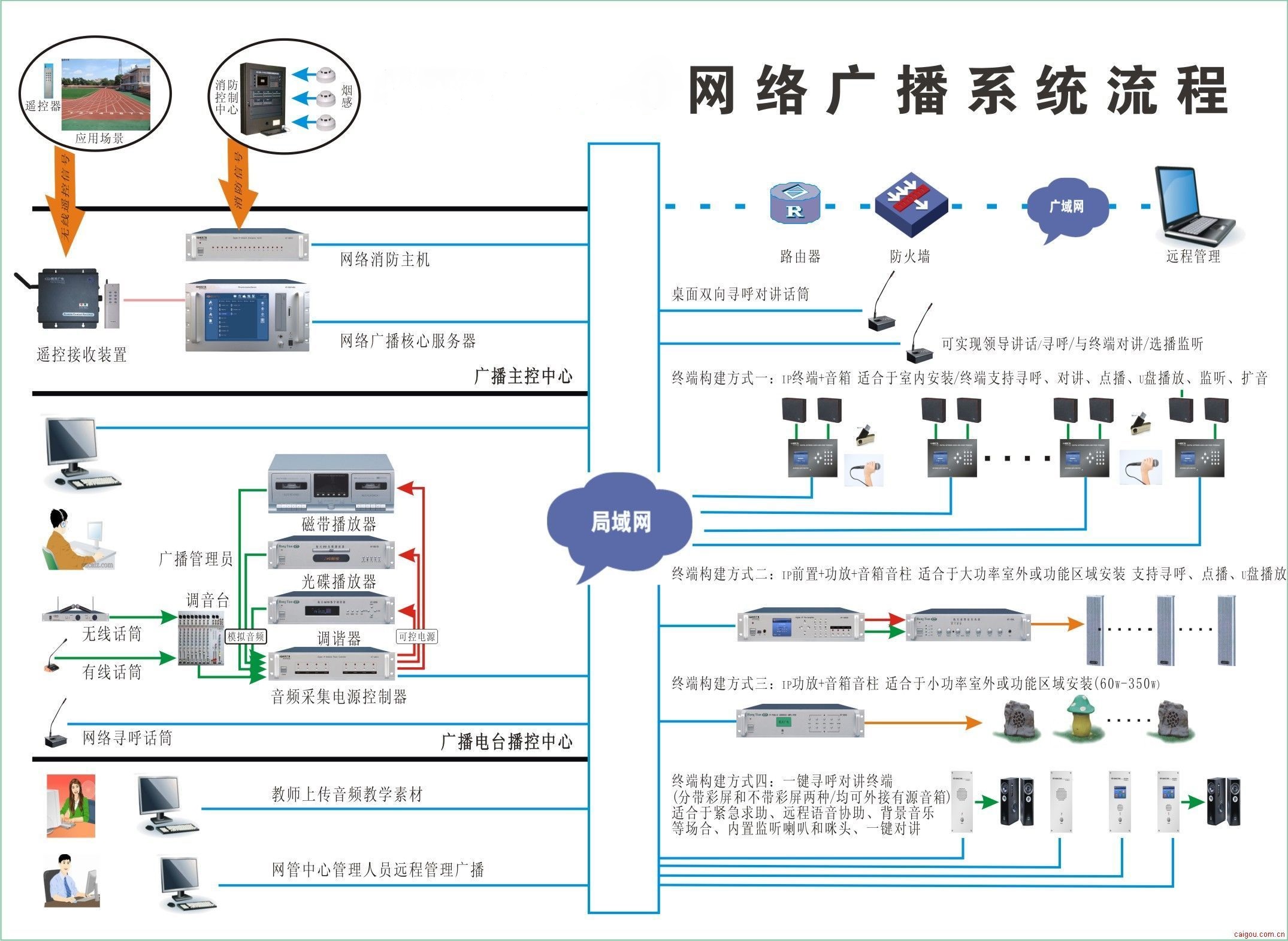 智能广播控制系统_智能广播打铃系统注册码_智能广播