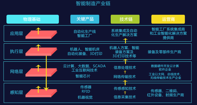 智慧园区app_2016中国智慧园区运营·上海峰会_上海智慧园区