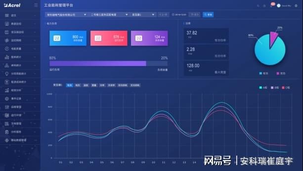济南能耗管理监测系统_济南能耗监测管理系统_建筑能耗监测 券商报告 filetypepdf