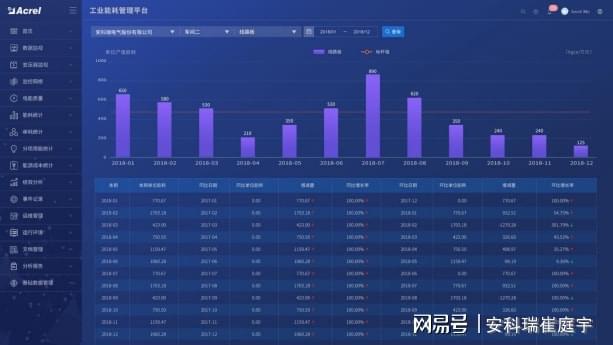 建筑能耗监测 券商报告 filetypepdf_济南能耗监测管理系统_济南能耗管理监测系统