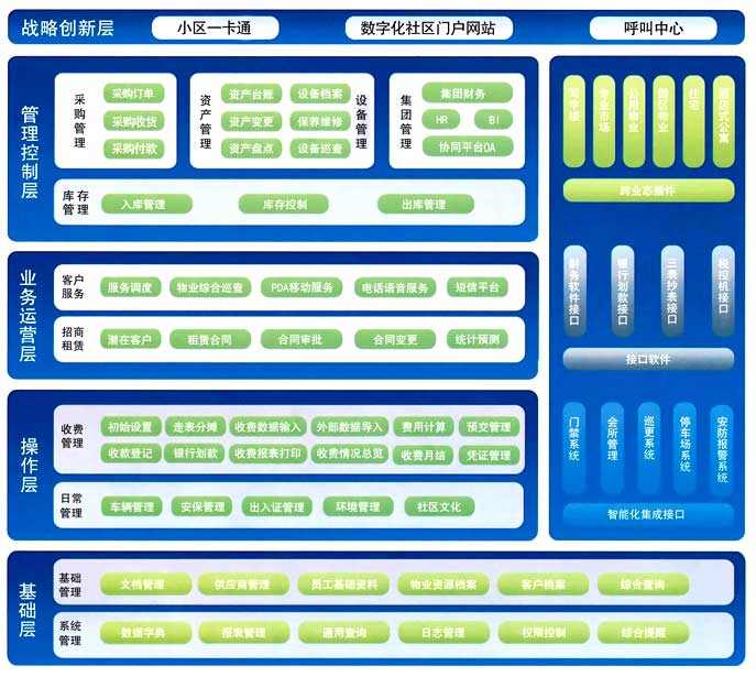 智慧园区管理软件_智慧园区如何体现智慧_智慧景区智慧服务智慧管理