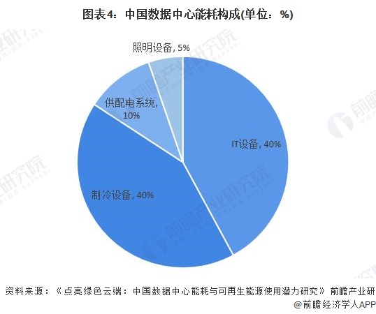 济南能耗管理监测系统_山东能耗管理监测系统_机房能耗管理