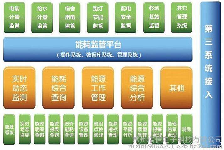 园区能耗管理系统_公共建筑能耗限额管理_能耗管理监测系统