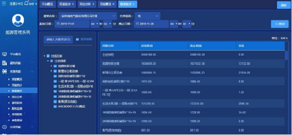 建筑能耗_超低能耗建筑的措施_建筑能耗管理