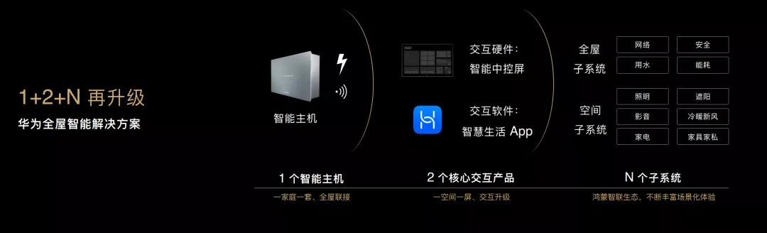 华为 智慧园区_华为智慧园区技术方案_智慧园区规划