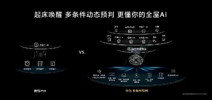 华为 智慧园区_智慧园区规划_华为智慧园区技术方案