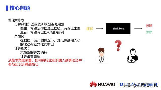 华为 智慧园区_华为智慧园区技术方案_智慧园区规划