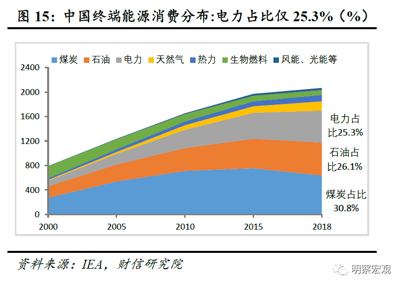西南航空公司管理思路_能耗监控管理平台_能耗管理思路