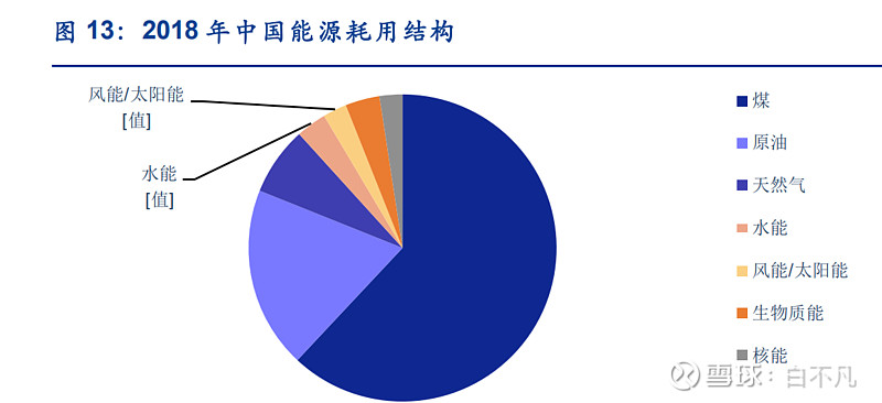 西南航空公司管理思路_能耗管理思路_能耗监控管理平台