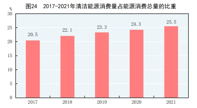 能耗监控管理平台_能耗管理思路_西南航空公司管理思路