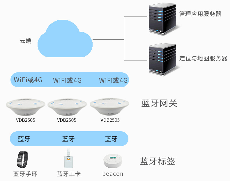 楼宇自控通讯协议_自控楼宇冷热源系统_三维通讯有量子通讯吗