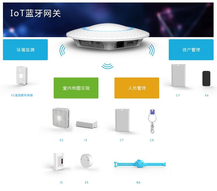 三维通讯有量子通讯吗_自控楼宇冷热源系统_楼宇自控通讯协议
