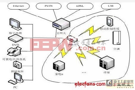 自控楼宇冷热源系统_楼宇自控通讯协议_三维通讯有量子通讯吗
