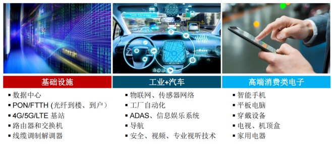 Semtech 2021大盘点：光通信、智能传感、LoRa以及共赢