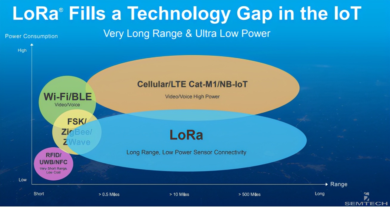 Semtech 2021大盘点：光通信、智能传感、LoRa以及共赢