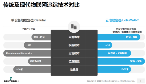 Semtech 2021大盘点：光通信、智能传感、LoRa以及共赢