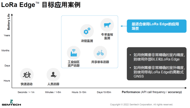 Semtech 2021大盘点：光通信、智能传感、LoRa以及共赢