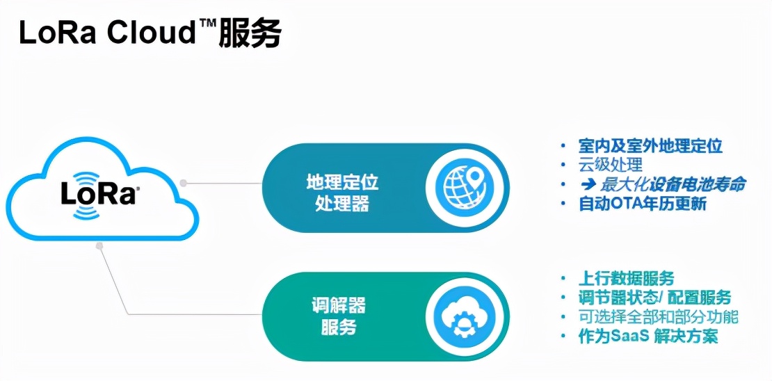 Semtech 2021大盘点：光通信、智能传感、LoRa以及共赢