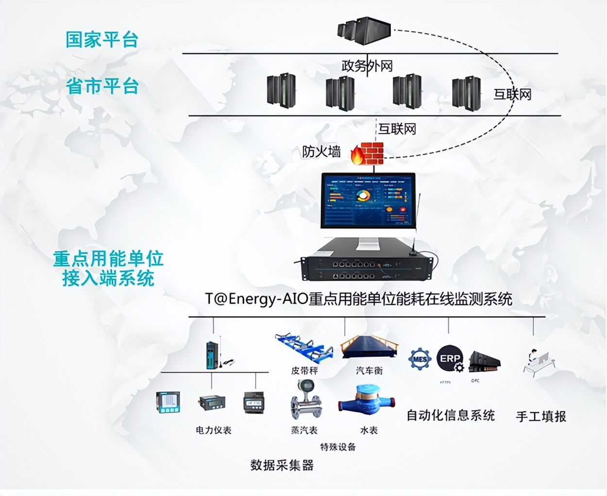 湖北省重点用能单位能耗在线监测系统平台