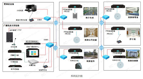 公共广播_居住区公共服务设施,社区服务设施,社区公共服务设施_公共应急广播