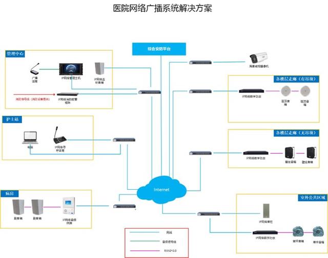 居住区公共服务设施,社区服务设施,社区公共服务设施_公共应急广播_公共广播