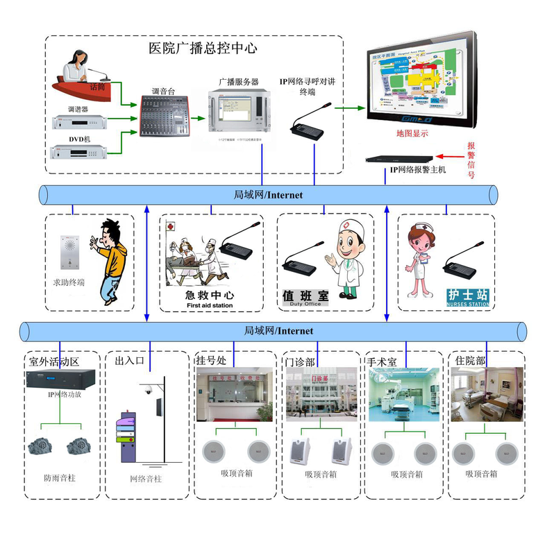 居住区公共服务设施,社区服务设施,社区公共服务设施_公共广播_公共应急广播