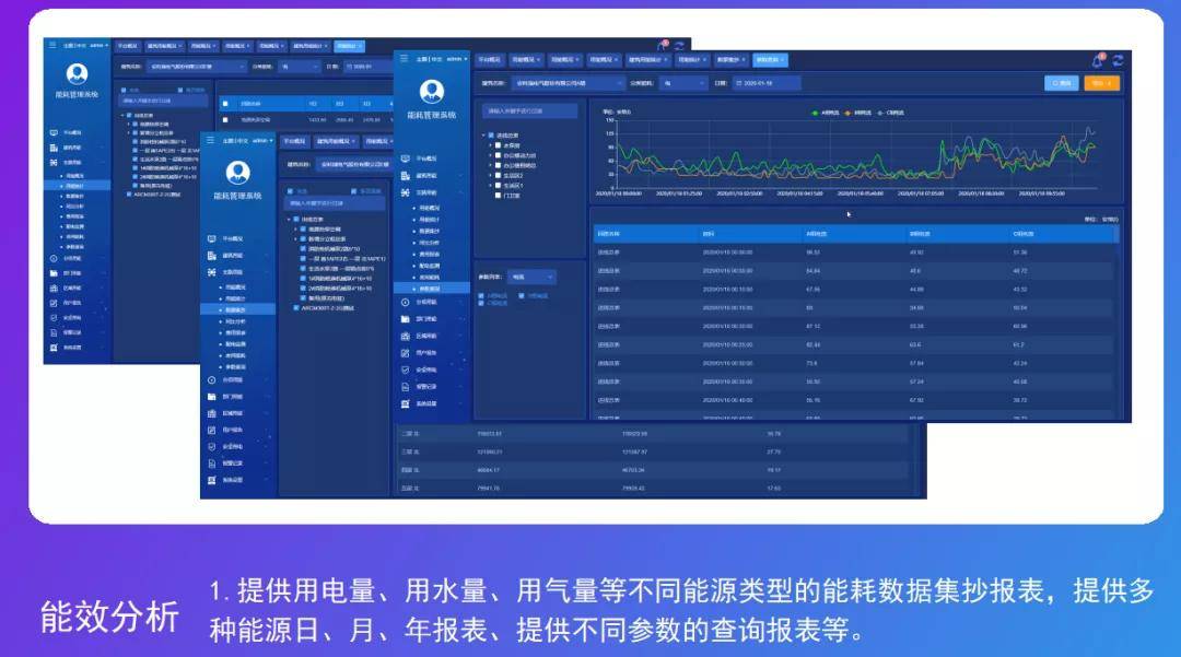 能耗监测图_能耗管理平台_济南能耗监测管理平台