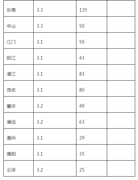 全国酒店水电能耗的占收入比_公共建筑能耗限额管理_水电能耗管理