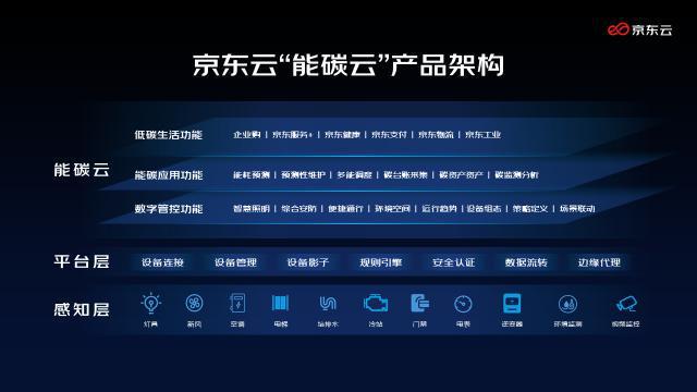 建筑能耗管理云平台_基于私有云的校园网站管理平台 中国计量学院 云平台_德立云智慧管理云平台