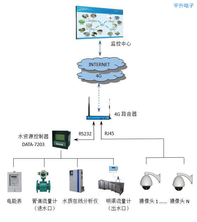 园区智慧安监_智慧安监解决方案_安监局 智慧安监