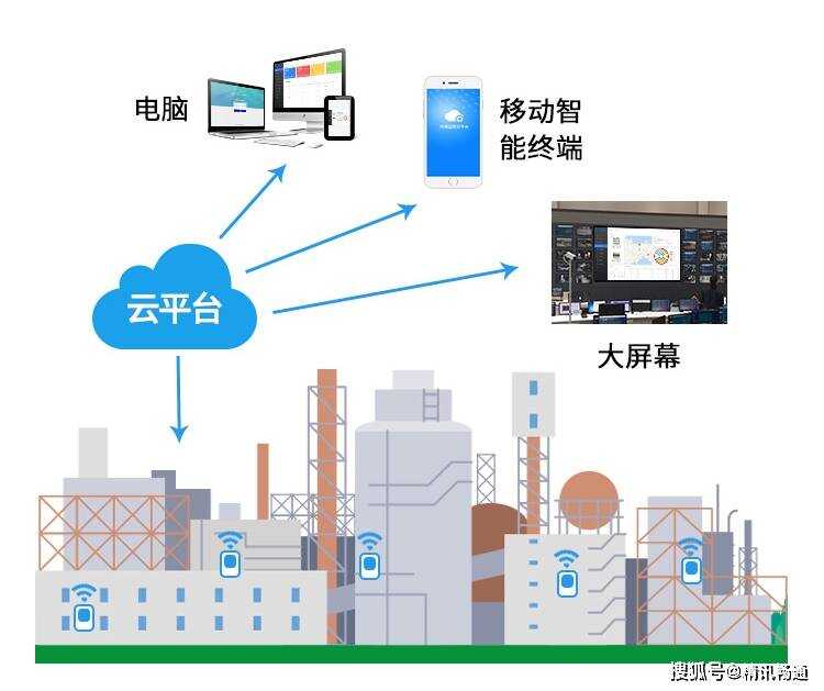 安监局 智慧安监_园区智慧安监_智慧安监解决方案