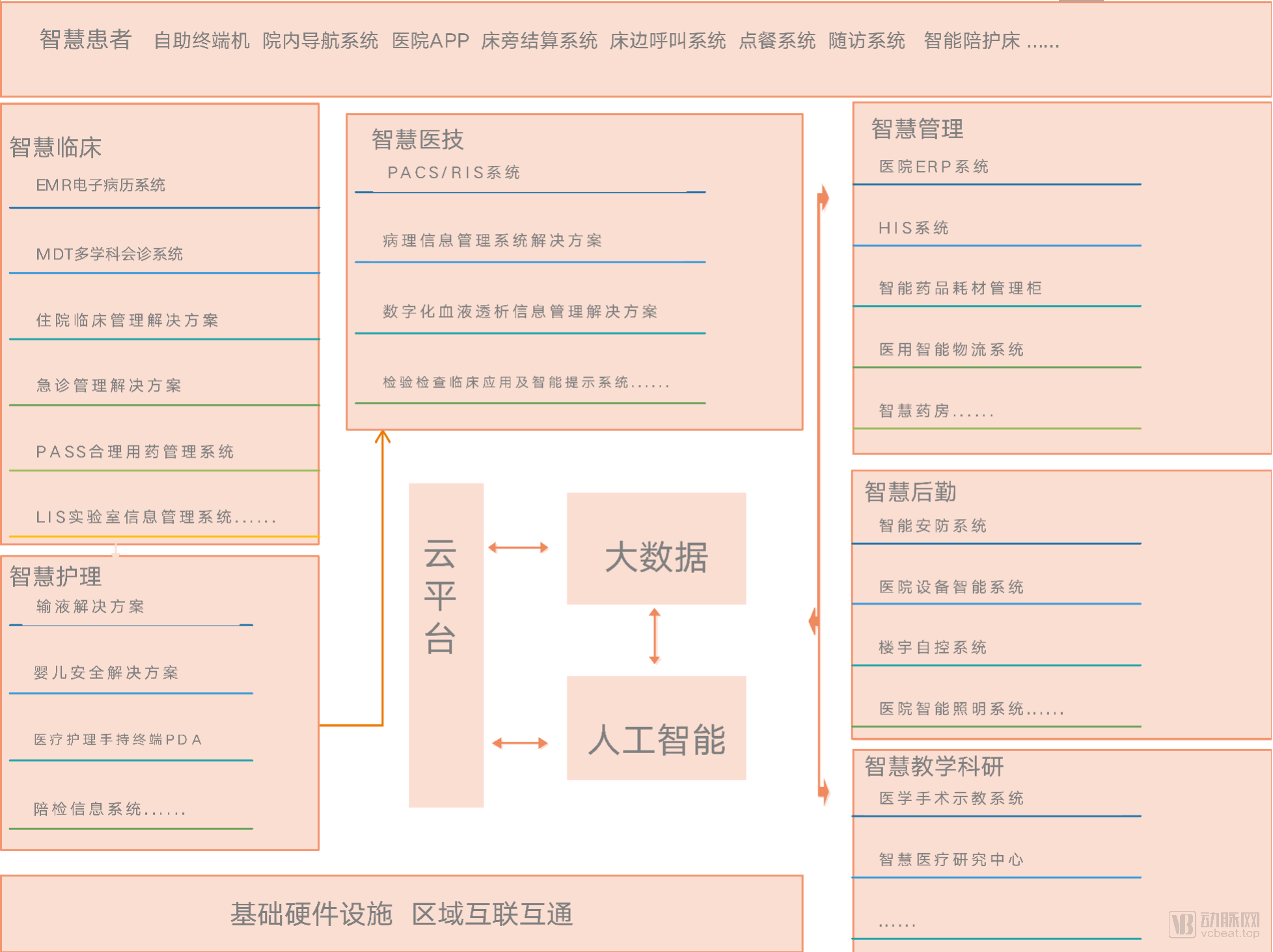 医院楼宇自控系统_智能化楼宇系统_长春富维-江森自控汽车饰件系统有限公司