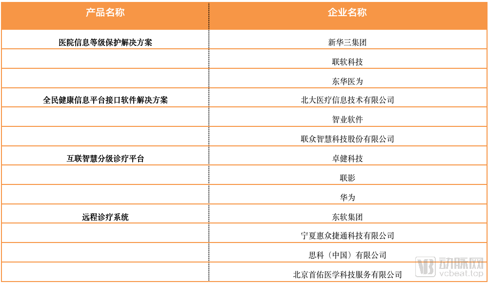 长春富维-江森自控汽车饰件系统有限公司_智能化楼宇系统_医院楼宇自控系统