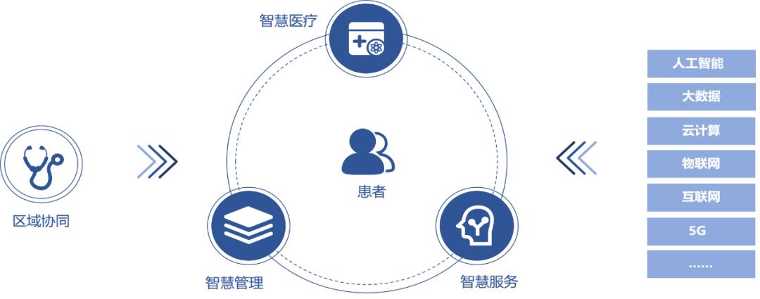 智能化楼宇系统_医院楼宇自控系统_长春富维-江森自控汽车饰件系统有限公司